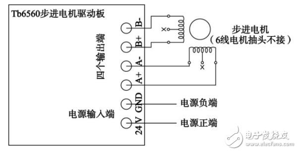 基于STM32的智能電梯控制系統(tǒng)設(shè)計