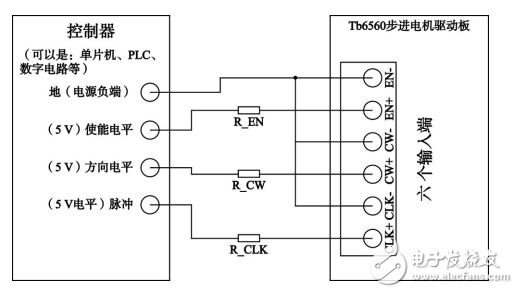 基于STM32的智能電梯控制系統(tǒng)設(shè)計