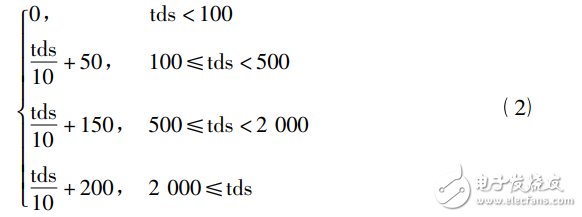 基于STM32的飲水提醒水杯及缺水量檢測系統(tǒng)