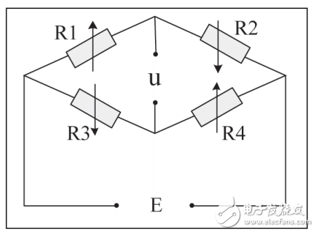 基于微信平臺的體重健康管理系統(tǒng)設計