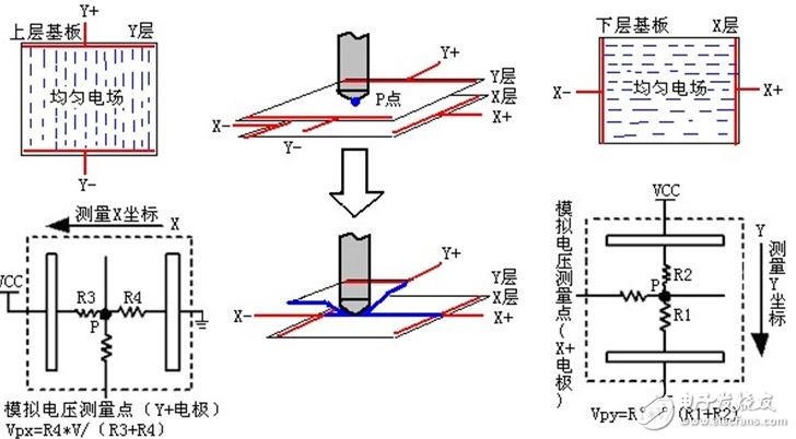 XPT2046中文資料詳解_引腳圖及功能_工作原理_內(nèi)部框圖及應(yīng)用設(shè)計電路