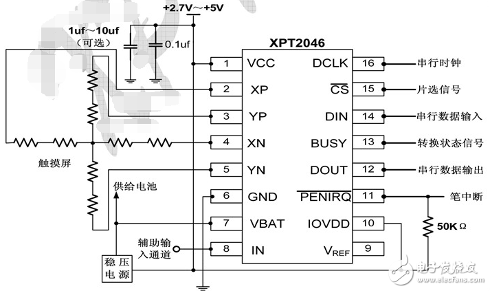 XPT2046中文資料詳解_引腳圖及功能_工作原理_內(nèi)部框圖及應(yīng)用設(shè)計電路