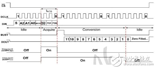 XPT2046觸摸屏實(shí)驗(yàn)過(guò)程詳解與STM32代碼解析