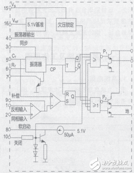 基于SG3525A的D類數(shù)字功放設計與實現(xiàn)