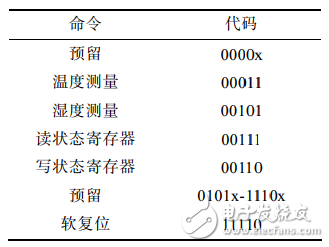 基于STM32的低功耗溫濕度采集器的設(shè)計(jì)與實(shí)現(xiàn)