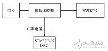 基于STM32的實(shí)收實(shí)發(fā)超聲波檢測系統(tǒng)研究