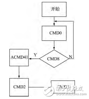 基于STM32的實(shí)收實(shí)發(fā)超聲波檢測(cè)系統(tǒng)研究