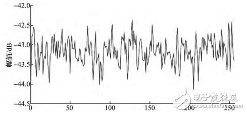 基于STM32的實(shí)收實(shí)發(fā)超聲波檢測(cè)系統(tǒng)研究