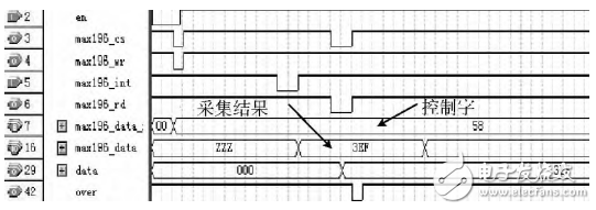基于STM32＋FPGA的數(shù)據(jù)采集系統(tǒng)的設(shè)計
