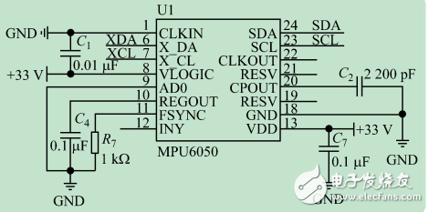 基于STM32和MPU-6050的兩輪自平衡小車系統(tǒng)設(shè)計(jì)與實(shí)現(xiàn)