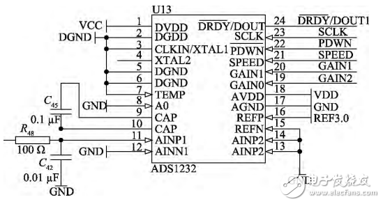 一種基于STM32的光功率計的設(shè)計與實現(xiàn)