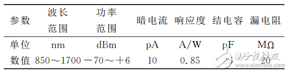 一種基于STM32的光功率計的設(shè)計與實現(xiàn)