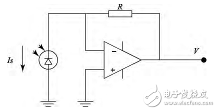 一種基于STM32的光功率計的設(shè)計與實現(xiàn)