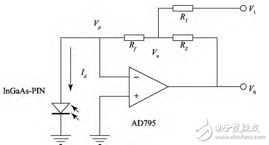 一種基于STM32的光功率計的設(shè)計與實現(xiàn)