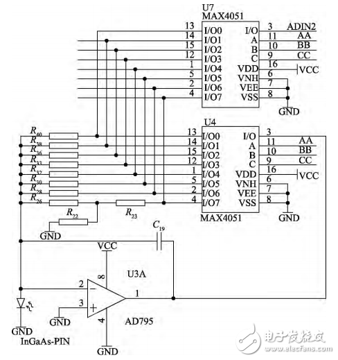 一種基于STM32的光功率計的設(shè)計與實現(xiàn)