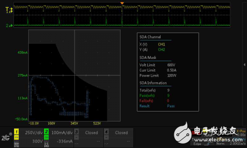 ZLG致遠(yuǎn)電子推出ZDS3024示波器 它為電源測試定制了什么？