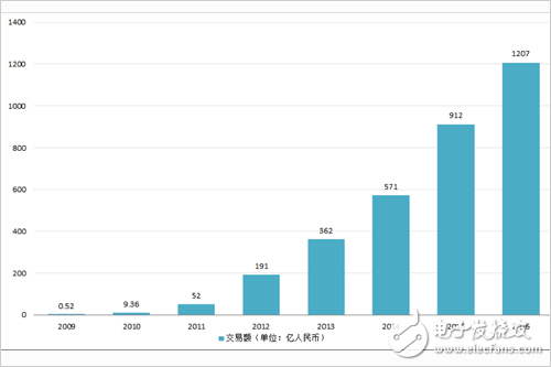吳恩達攜手富士康打造人工智能的升級制造加工產(chǎn)業(yè)