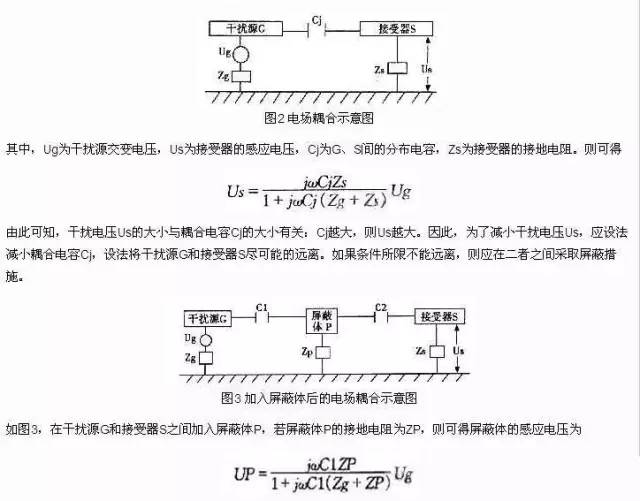 從濾波設(shè)計(jì)、接地設(shè)計(jì)、屏蔽設(shè)計(jì)和PCB布局布線介紹EMC的設(shè)計(jì)技巧