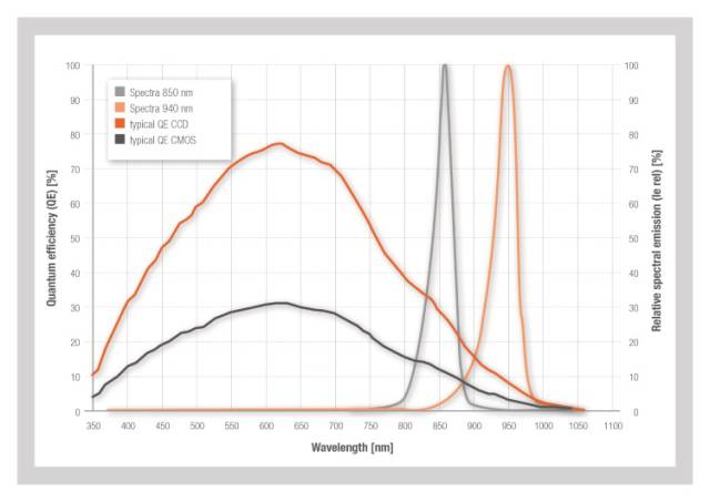 結(jié)合現(xiàn)有的輸入方法，眼動(dòng)追蹤開(kāi)啟了豐富的人機(jī)直覺(jué)交互新體驗(yàn)