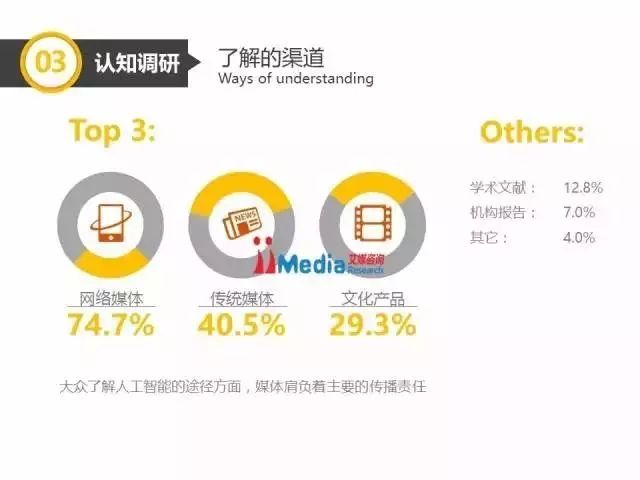 中國(guó)人工智能產(chǎn)業(yè)分析報(bào)告以及發(fā)展趨勢(shì)