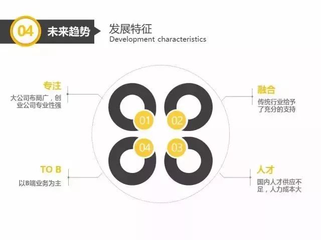 中國(guó)人工智能產(chǎn)業(yè)分析報(bào)告以及發(fā)展趨勢(shì)