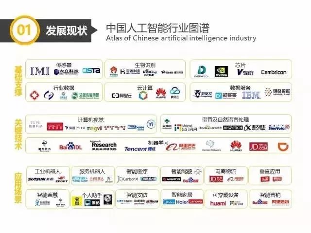中國(guó)人工智能產(chǎn)業(yè)分析報(bào)告以及發(fā)展趨勢(shì)