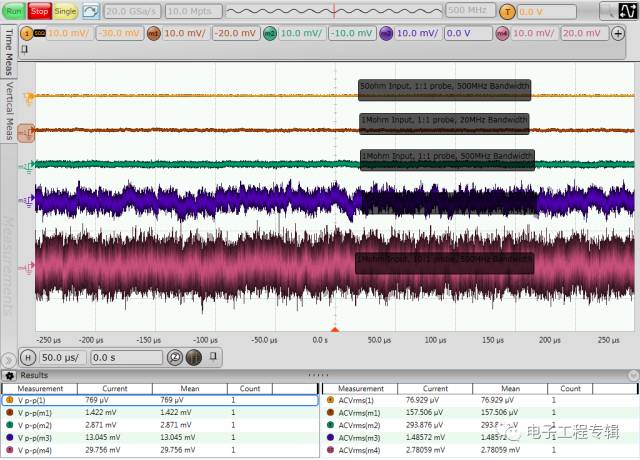 影響電源紋波測試結(jié)果的問題分析和總結(jié)