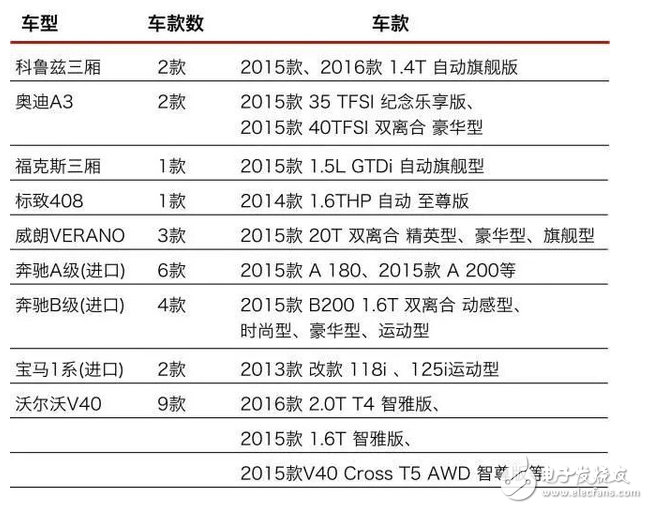 哪些車有自動泊車功能