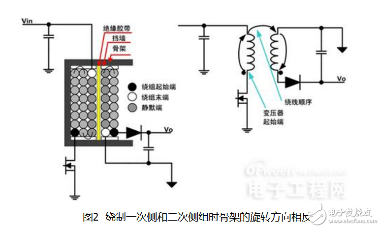 開關(guān)電源變壓器設(shè)計(jì)