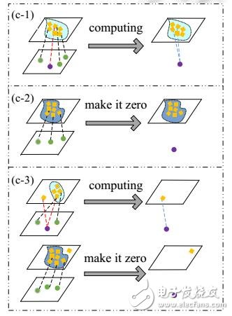 miRNA與疾病關(guān)聯(lián)關(guān)系的計算模型