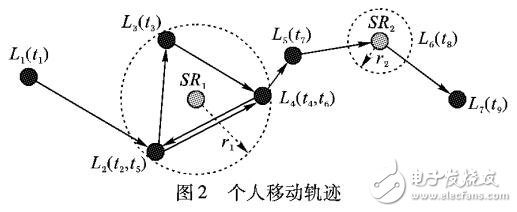 基于軌跡行為特征的人口流動判定算法