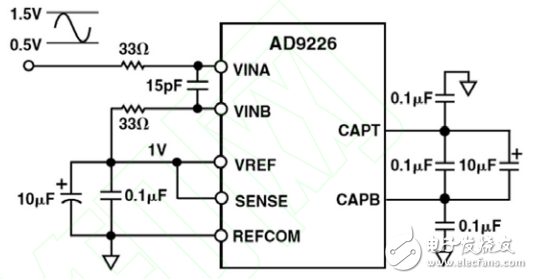 一種基于FPGA的數(shù)字頻譜儀設(shè)計(jì)與實(shí)現(xiàn)