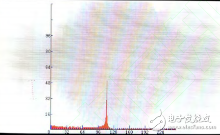 一種基于FPGA的數(shù)字頻譜儀設(shè)計與實現(xiàn)