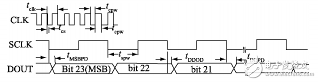 一種基于ARM＋FPGA的高精度數(shù)據(jù)采集系統(tǒng)設(shè)計