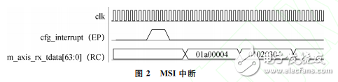 用于MEMS陀螺的PCIe實(shí)時(shí)測控平臺(tái)設(shè)計(jì)