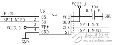 一種基于STM32的便攜式人機(jī)界面系統(tǒng)的設(shè)計(jì)