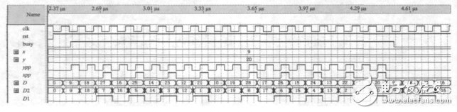 一種基于STM32和FPGA的多軸運(yùn)動(dòng)控制器的設(shè)計(jì)與實(shí)現(xiàn)