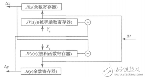 一種基于STM32和FPGA的多軸運(yùn)動(dòng)控制器的設(shè)計(jì)與實(shí)現(xiàn)