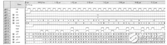 一種基于STM32和FPGA的多軸運(yùn)動(dòng)控制器的設(shè)計(jì)與實(shí)現(xiàn)