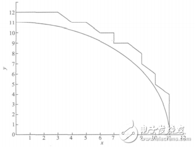 一種基于STM32和FPGA的多軸運(yùn)動(dòng)控制器的設(shè)計(jì)與實(shí)現(xiàn)
