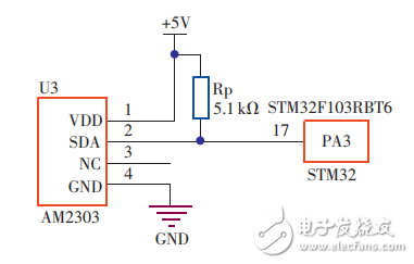 一種基于STM32和LabVIEW的無線溫濕度檢測系統(tǒng)的設(shè)計