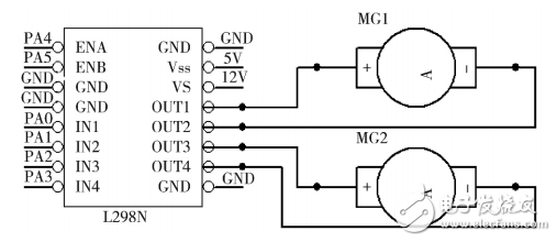 一種基于STM32單片機(jī)的視頻遙控小車的設(shè)計(jì)