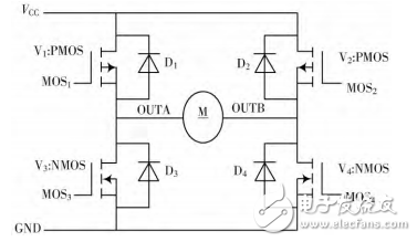 基于STM32的直流電機(jī)PID調(diào)速系統(tǒng)設(shè)計(jì)與實(shí)現(xiàn)