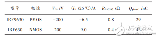 基于STM32的直流電機(jī)PID調(diào)速系統(tǒng)設(shè)計(jì)與實(shí)現(xiàn)