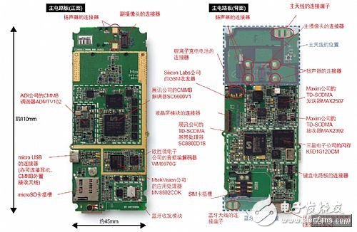  【拆解】聯(lián)想的TD-SCDMA手機TD900