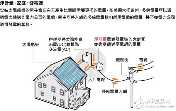 智能電網是什么 哪里智能