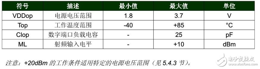 SX1278無線模塊特點(diǎn)及引腳功能