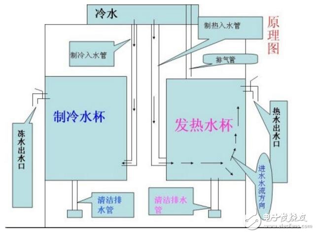 飲水機(jī)電路圖工作原理及電路圖分析 