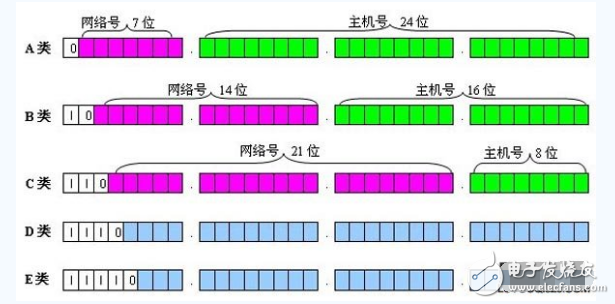 ipv6是什么_ipv6有什么用	