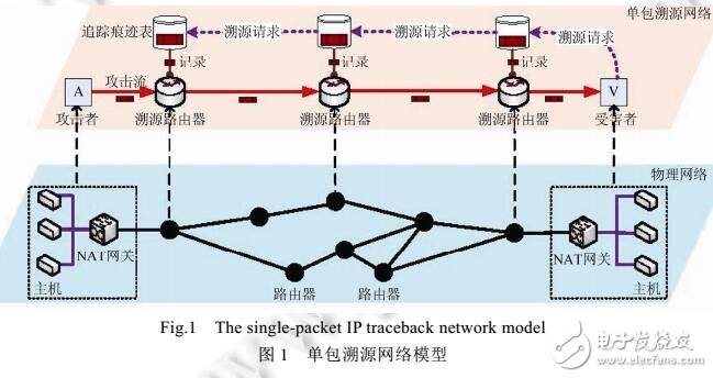 高精度、低開銷的單包溯源方法